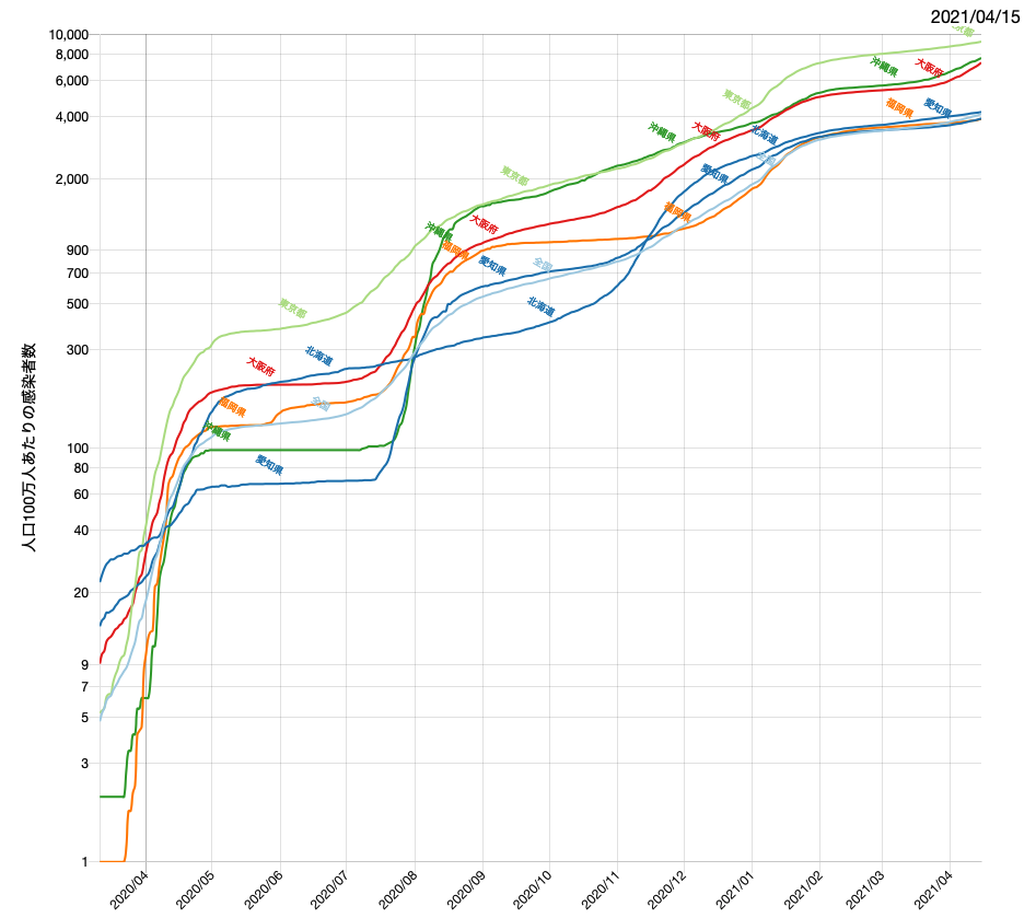 累積.png 累積.png